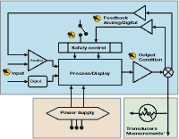 Three-dimensional Testing for Industrial Systems