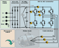 oscilloscope