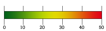 Thermal-ROI graph meter